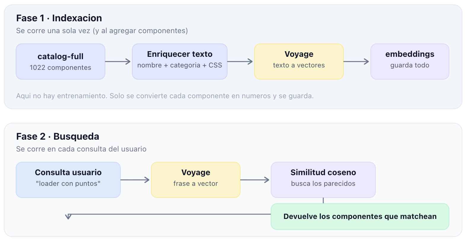 RAG-diagram