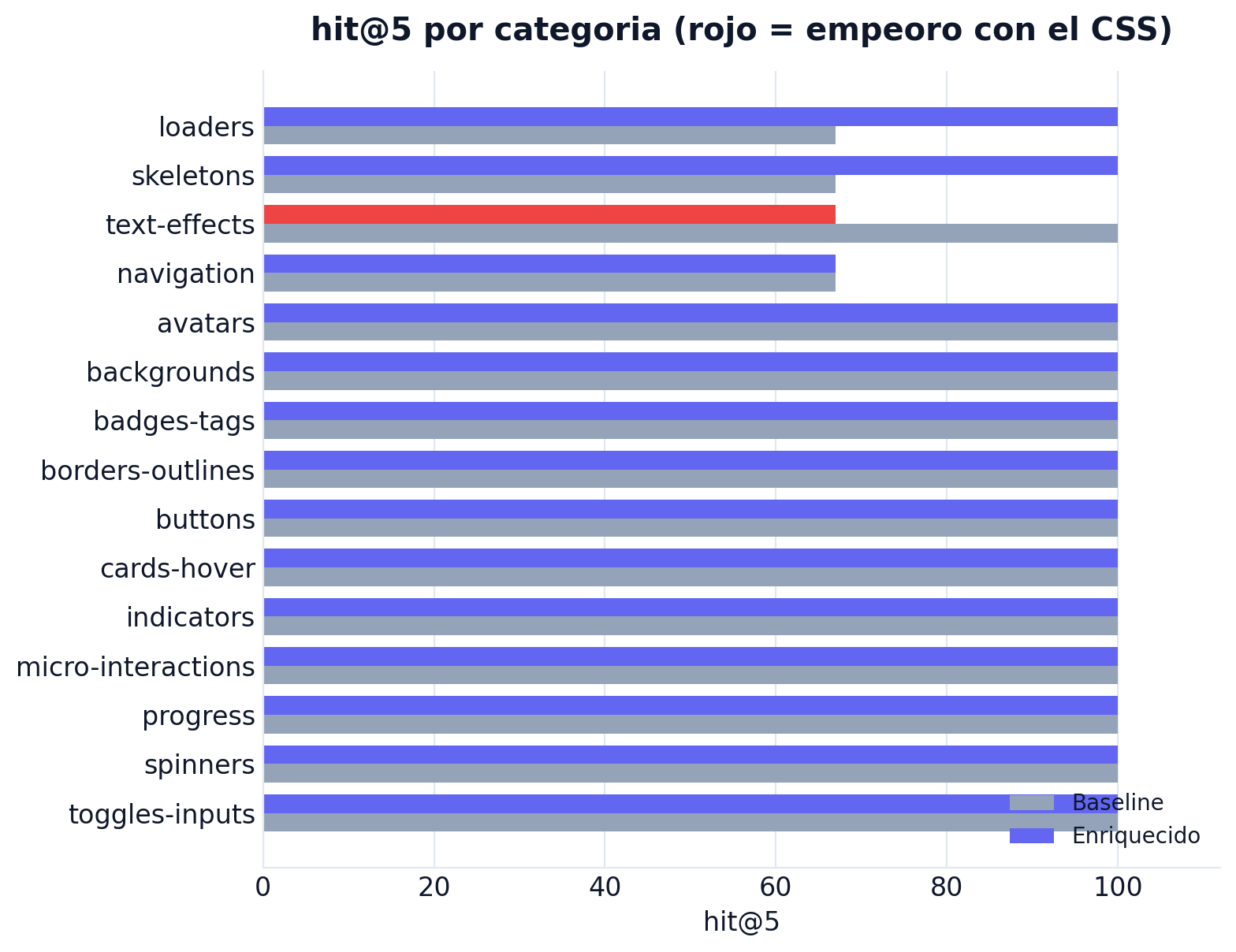 hit5-category